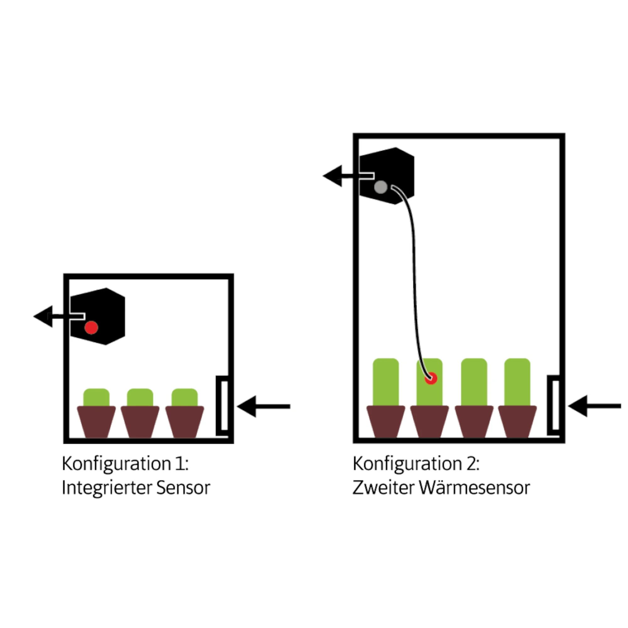 Secret Jardin DF16 Extractor EC, Stufen Einstellbar | Abluftventilator Mit Temperatursensor 7 Secret Jardin DF16 Extractor EC, Stufen Einstellbar | Abluftventilator Mit Temperatursensor – Bild 5
