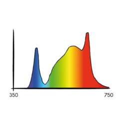 Cosmorrow Blüte LED-Leuchte (40W) | LED-Bar Von Secret Jardin 9 Cosmorrow Blüte LED-Leuchte (40W) | LED-Bar Von Secret Jardin -Samenhaus Geschäft 557284 Cosmorrow Bluete LED Leuchte 40W 535350 Secret Jardin Cosmorrow Bluete LED Leuchte 40 W LED Bar