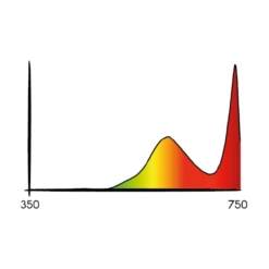 Cosmorrow Infrarot LED-Leuchte (20W) | LED Leuchten Von Secret Jardin -Samenhaus Geschäft 558366 Cosmorrow Infrarot LED Leuchte 20W 534831 Secret Jardin Cosmorrow Infrared LED Leuchte 20 W 1