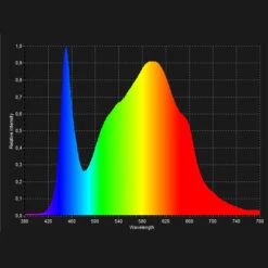 LED Pflanzenlampe Floris | LED Pflanzenlampen Von Neusius -Samenhaus Geschäft 561557 LED Pflanzenlampe Floris N1000WN np 7